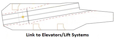 Lifts2